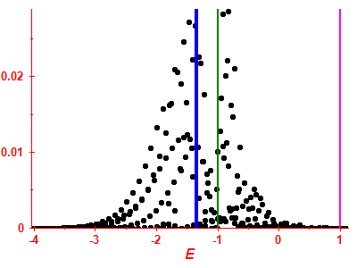 Strength function